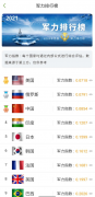 迷彩虎军事2.5一款军事类科普国防知识的社区，