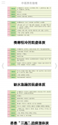 中医养生<font color=