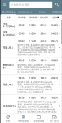 手机性能<font color=